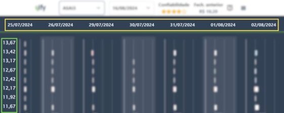 Tutorial - Sonar - Investfy