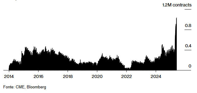 A negociação de spreads de petróleo bruto decola